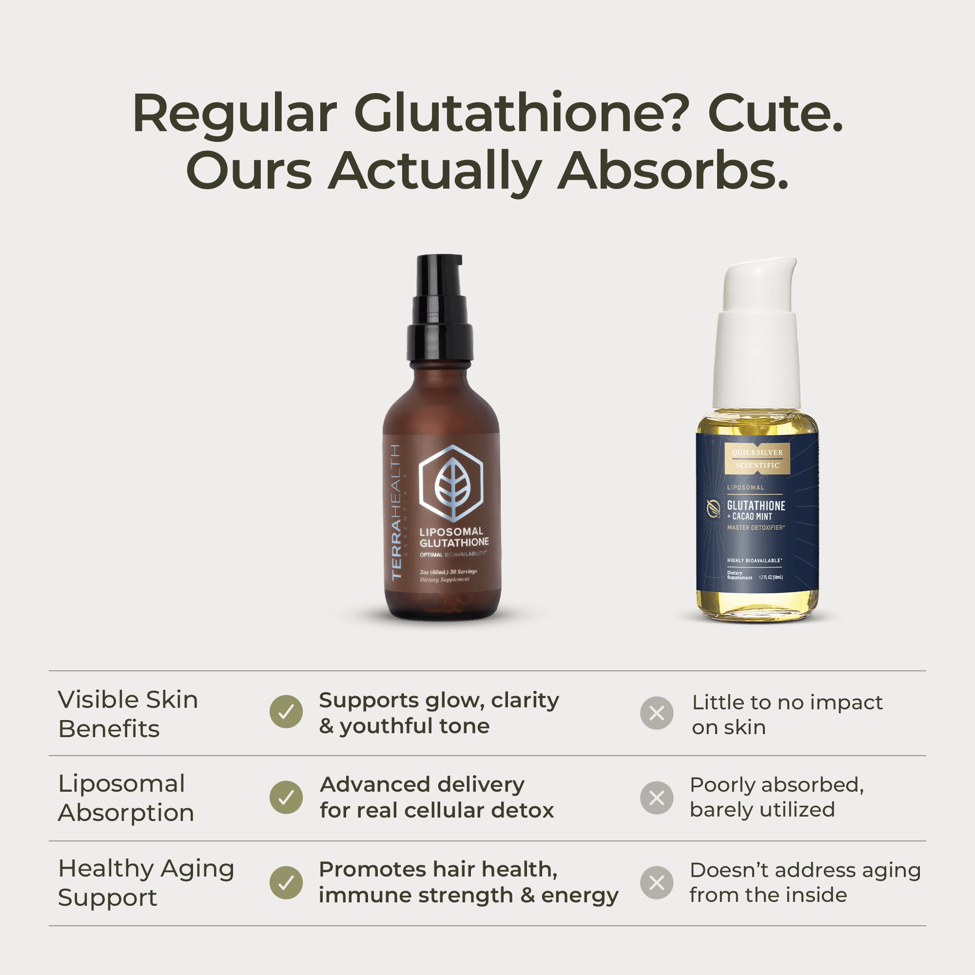 Liposomal Glutathione - Terra Health Essentials
