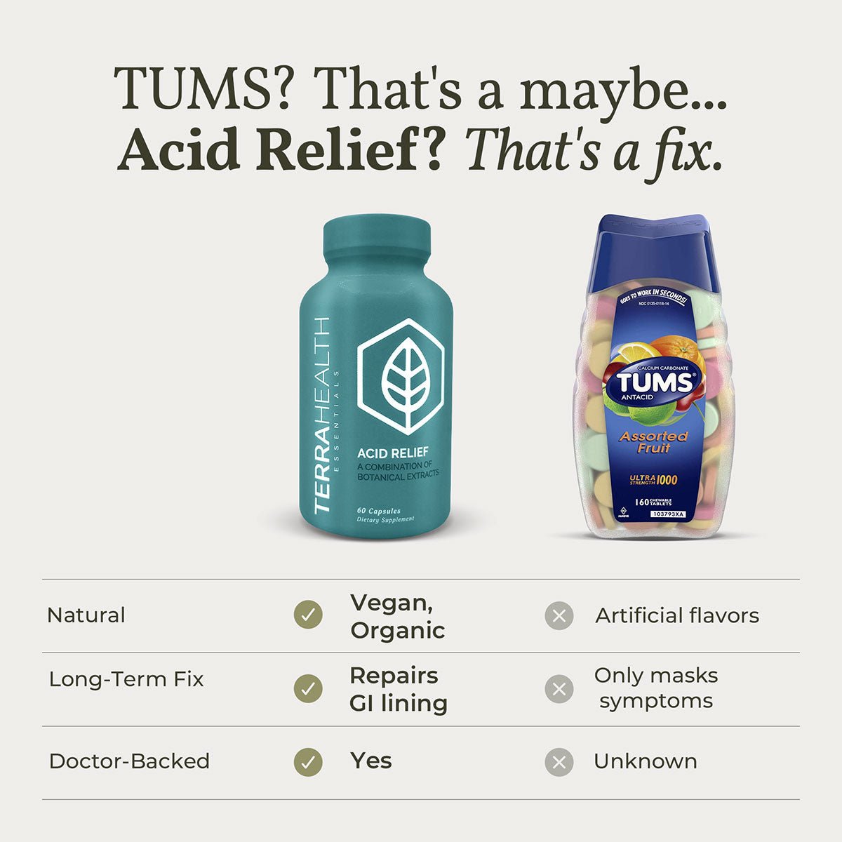 Acid Relief - Terra Health Essentials