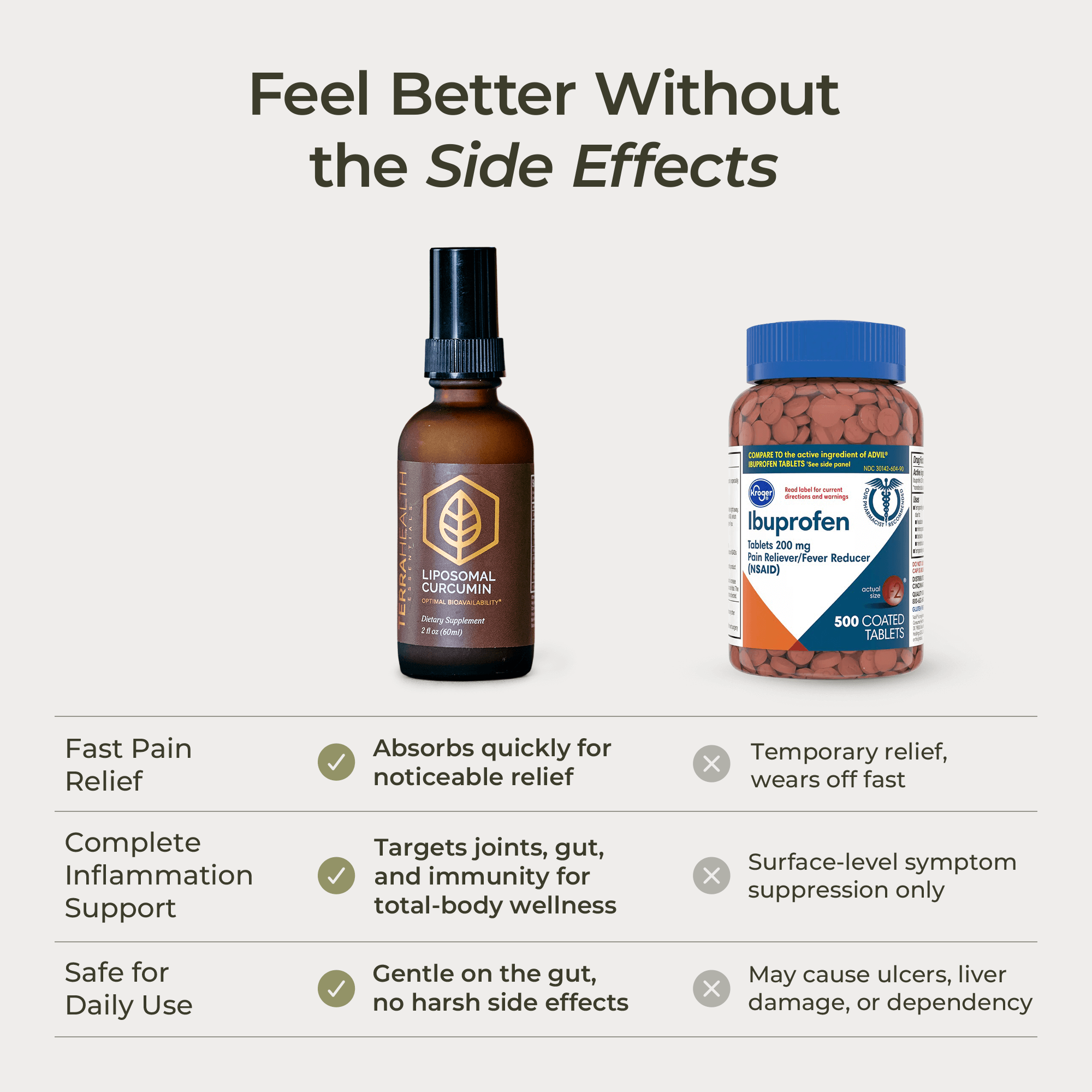 Liposomal Curcumin - Terra Health Essentials