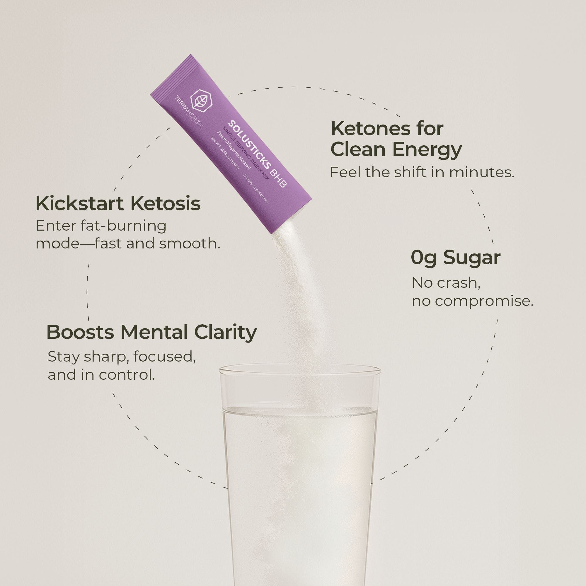 Solusticks BHB - Terra Health Essentials