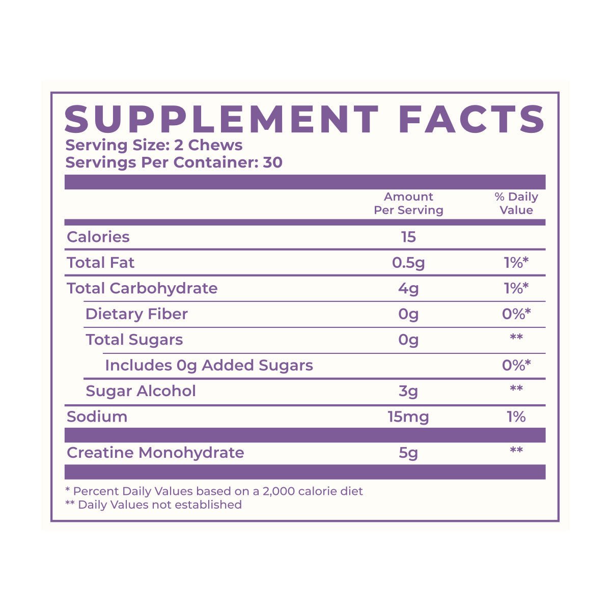TerraBites Creatine - Terra Health Essentials